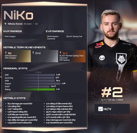 恭喜重庆狼队成功晋级2022KPL春季赛季后赛！