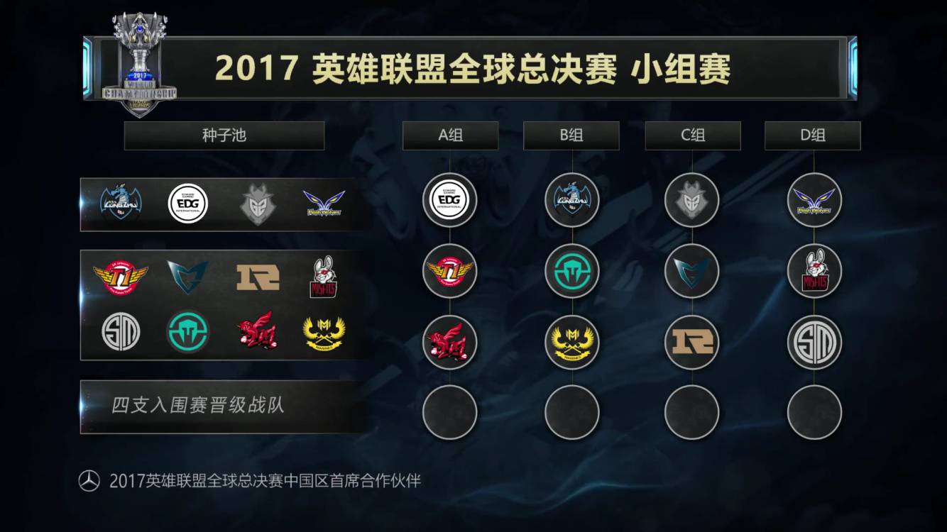 DOTA2 TI：LGD让一追二战胜BC，下一轮将面对Aster，CN DOTA内战！
